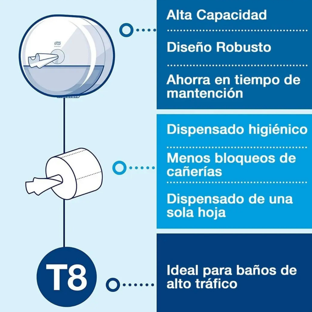 DISP TORK SMARTONE MINI BLANCO
