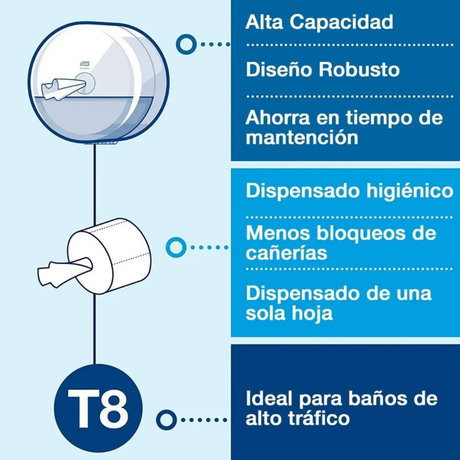 DISP TORK SMARTONE MINI BLANCO
