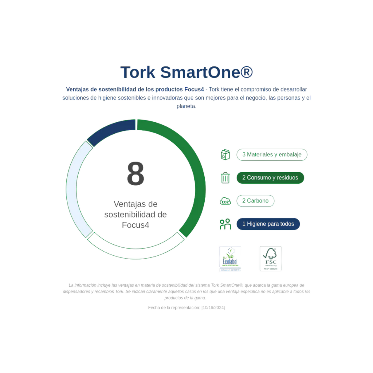 Tork SmartOne® Mini Papel Higiénico D/H 12X111,6MT